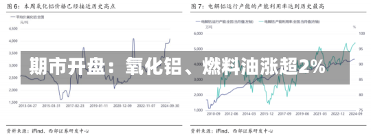 期市开盘：氧化铝、燃料油涨超2%-第1张图片-建明新闻