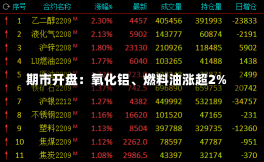 期市开盘：氧化铝、燃料油涨超2%-第2张图片-建明新闻