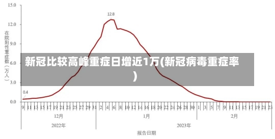 新冠比较高峰重症日增近1万(新冠病毒重症率)-第1张图片-建明新闻