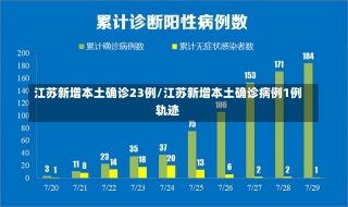 江苏新增本土确诊23例/江苏新增本土确诊病例1例轨迹-第1张图片-建明新闻