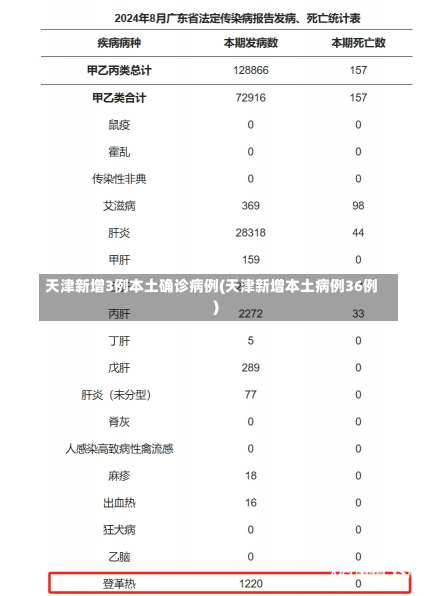 天津新增3例本土确诊病例(天津新增本土病例36例)-第2张图片-建明新闻