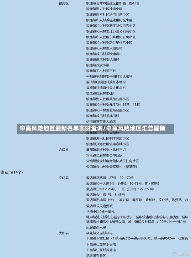 中高风险地区最新名单实时查询/中高风险地区汇总最新-第2张图片-建明新闻