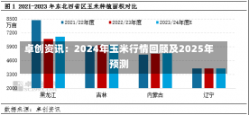 卓创资讯：2024年玉米行情回顾及2025年预测-第2张图片-建明新闻