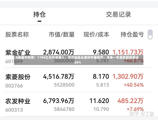 A股盘中突变！1700亿元外资涌入，华尔街巨头看好中国股市：未来一年潜在回报率达20%-第1张图片-建明新闻