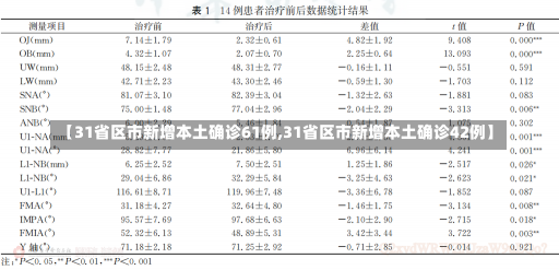 【31省区市新增本土确诊61例,31省区市新增本土确诊42例】-第1张图片-建明新闻