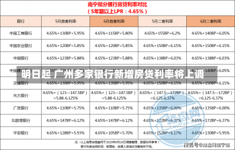 明日起 广州多家银行新增房贷利率将上调-第1张图片-建明新闻