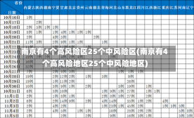 南京有4个高风险区25个中风险区(南京有4个高风险地区25个中风险地区)-第1张图片-建明新闻