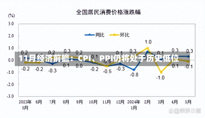 11月经济前瞻：CPI、PPI仍将处于历史低位-第2张图片-建明新闻