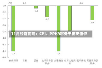 11月经济前瞻：CPI、PPI仍将处于历史低位-第1张图片-建明新闻