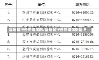 福建省报告新增病例/福建省报告新增病例情况-第1张图片-建明新闻