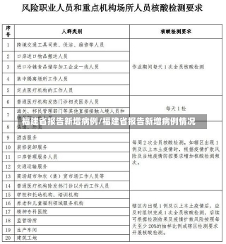 福建省报告新增病例/福建省报告新增病例情况-第3张图片-建明新闻