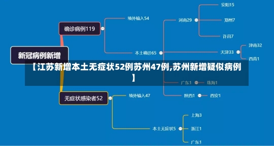 【江苏新增本土无症状52例苏州47例,苏州新增疑似病例】-第3张图片-建明新闻