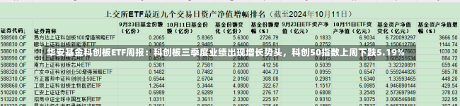 华安基金科创板ETF周报：科创板三季度业绩出现增长势头，科创50指数上周下跌5.19%-第2张图片-建明新闻