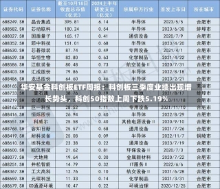 华安基金科创板ETF周报：科创板三季度业绩出现增长势头，科创50指数上周下跌5.19%-第3张图片-建明新闻