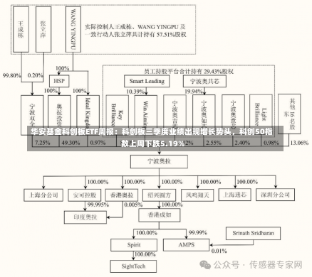 华安基金科创板ETF周报：科创板三季度业绩出现增长势头，科创50指数上周下跌5.19%-第1张图片-建明新闻