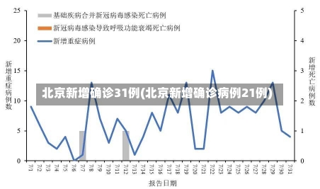 北京新增确诊31例(北京新增确诊病例21例)-第3张图片-建明新闻