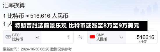 特朗普胜选前景乐观 比特币或涨至8万至9万美元-第1张图片-建明新闻