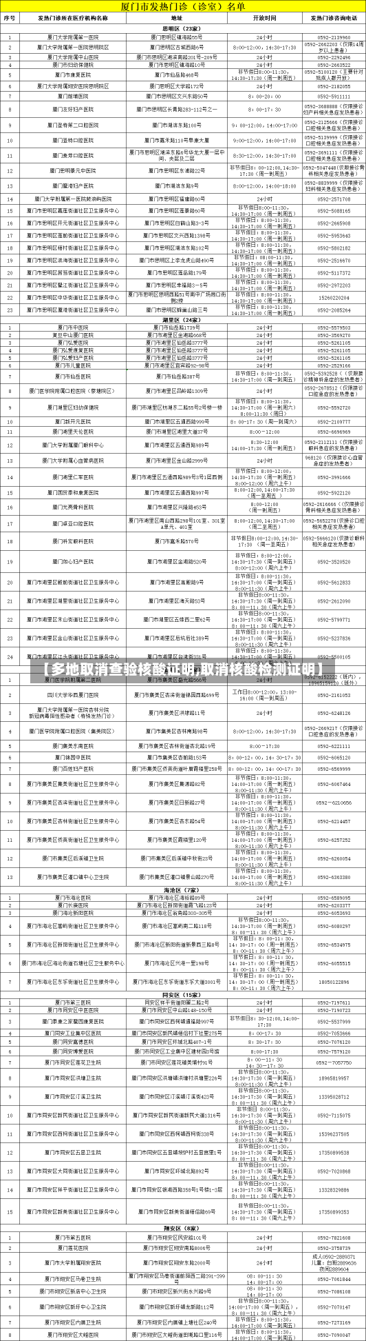 【多地取消查验核酸证明,取消核酸检测证明】-第1张图片-建明新闻