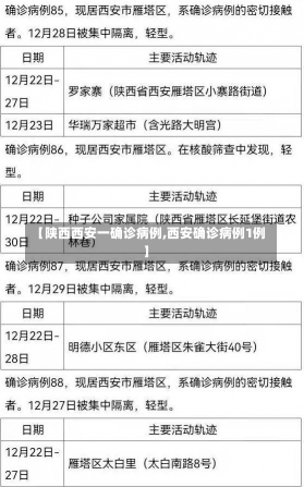 【陕西西安一确诊病例,西安确诊病例1例】-第1张图片-建明新闻