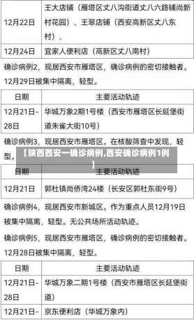 【陕西西安一确诊病例,西安确诊病例1例】-第2张图片-建明新闻