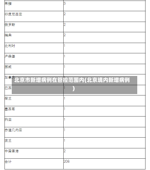 北京市新增病例在管控范围内(北京境内新增病例)-第1张图片-建明新闻