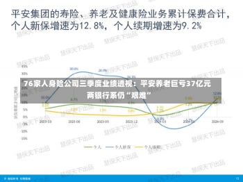 76家人身险公司三季度业绩透视：平安养老巨亏37亿元 两银行系仍“艰难”-第1张图片-建明新闻