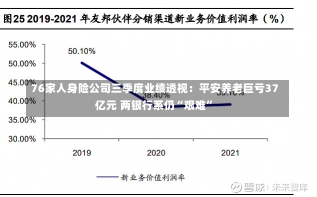 76家人身险公司三季度业绩透视：平安养老巨亏37亿元 两银行系仍“艰难”-第2张图片-建明新闻