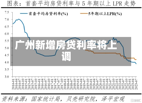 广州新增房贷利率将上调-第1张图片-建明新闻