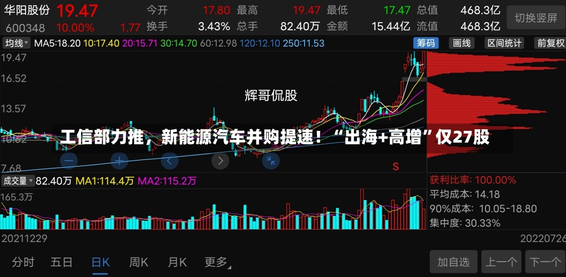 工信部力推，新能源汽车并购提速！“出海+高增”仅27股-第2张图片-建明新闻