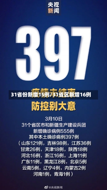 31省份新增15例/31省区新增16例-第2张图片-建明新闻