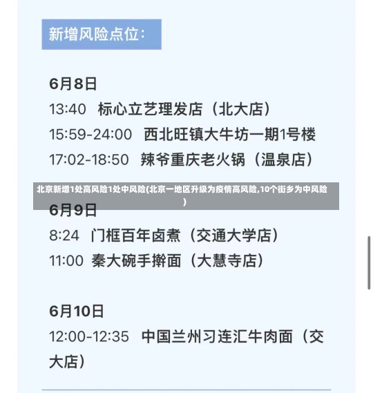 北京新增1处高风险1处中风险(北京一地区升级为疫情高风险,10个街乡为中风险)-第3张图片-建明新闻