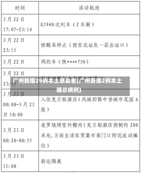 广州新增29例本土感染者(广州新增2例本土确诊病例)-第1张图片-建明新闻