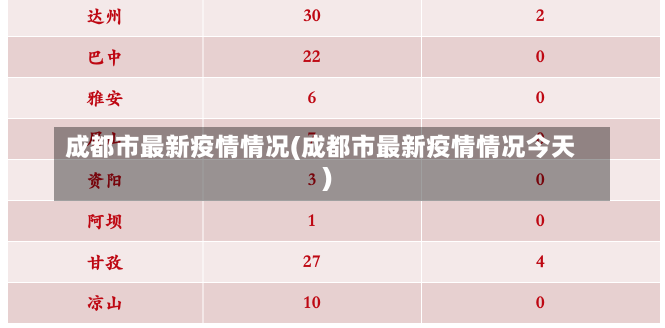 成都市最新疫情情况(成都市最新疫情情况今天)-第2张图片-建明新闻