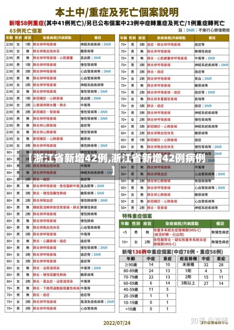 【浙江省新增42例,浙江省新增42例病例】-第2张图片-建明新闻