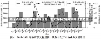 央行公开市场操作持续净回笼，加大货币政策逆周期调节力度-第2张图片-建明新闻