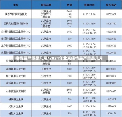 疫情最严重是几月/2021年北京疫情最严重是几月-第3张图片-建明新闻