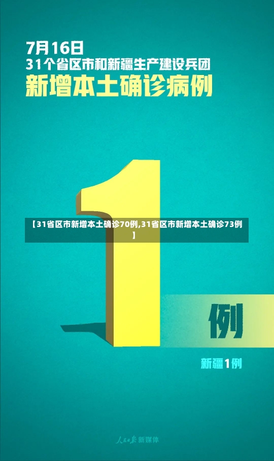 【31省区市新增本土确诊70例,31省区市新增本土确诊73例】-第1张图片-建明新闻