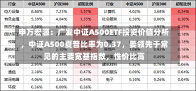 申万宏源：广发中证A500ETF投资价值分析，中证A500夏普比率为0.37，要领先于常见的主要宽基指数，性价比高-第1张图片-建明新闻