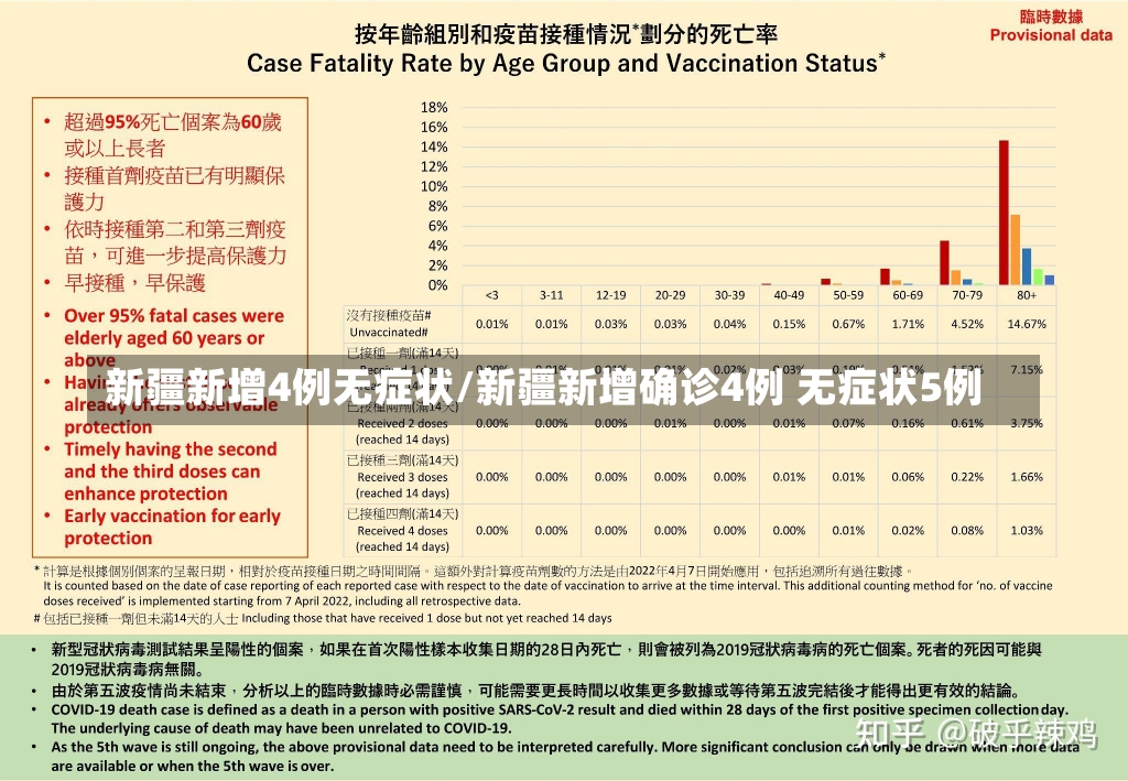 新疆新增4例无症状/新疆新增确诊4例 无症状5例-第2张图片-建明新闻