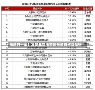 熟悉的一幕！又是北交所主题基金霸占涨幅榜-第2张图片-建明新闻