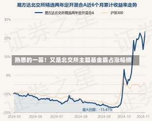 熟悉的一幕！又是北交所主题基金霸占涨幅榜-第3张图片-建明新闻