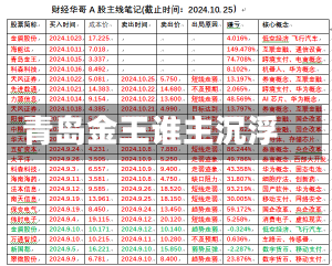 青岛金王谁主沉浮-第3张图片-建明新闻