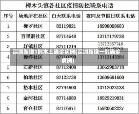 深圳新增1例本土确诊病例(深圳新增一例确诊病例)-第3张图片-建明新闻