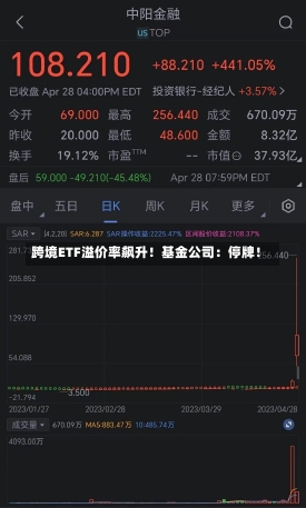 跨境ETF溢价率飙升！基金公司：停牌！-第1张图片-建明新闻