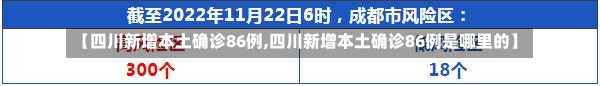 【四川新增本土确诊86例,四川新增本土确诊86例是哪里的】-第1张图片-建明新闻