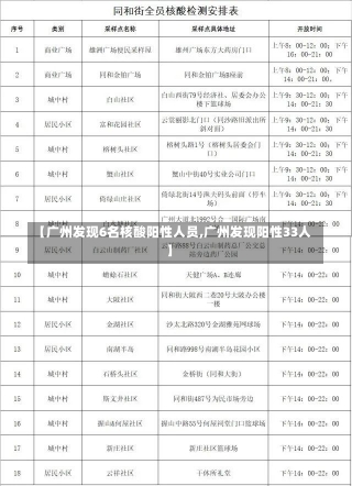 【广州发现6名核酸阳性人员,广州发现阳性33人】-第1张图片-建明新闻