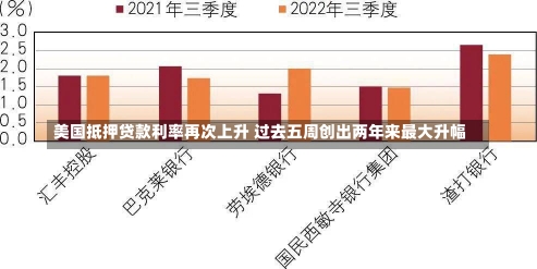 美国抵押贷款利率再次上升 过去五周创出两年来最大升幅-第1张图片-建明新闻