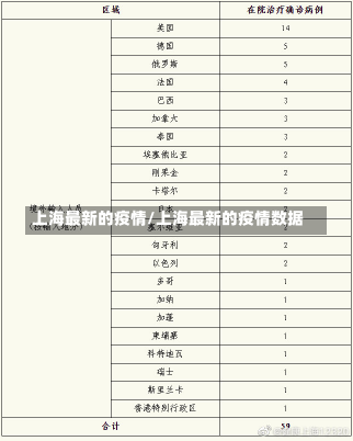 上海最新的疫情/上海最新的疫情数据-第3张图片-建明新闻