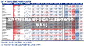 全球本轮疫情近期不会结束(全球疫情还将持续多久)-第2张图片-建明新闻