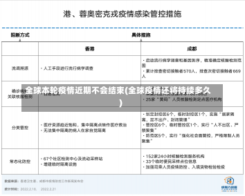 全球本轮疫情近期不会结束(全球疫情还将持续多久)-第1张图片-建明新闻